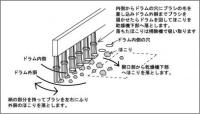 乾燥機用洗浄ブラシ