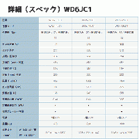 【お問い合わせ商品】Electrolux Line 6000 WD6-25JC1 洗濯乾燥機