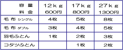 洗濯料金 と 大物洗濯物 適量洗濯枚数 