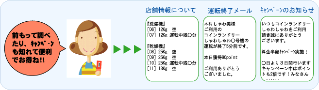 携帯からの確認