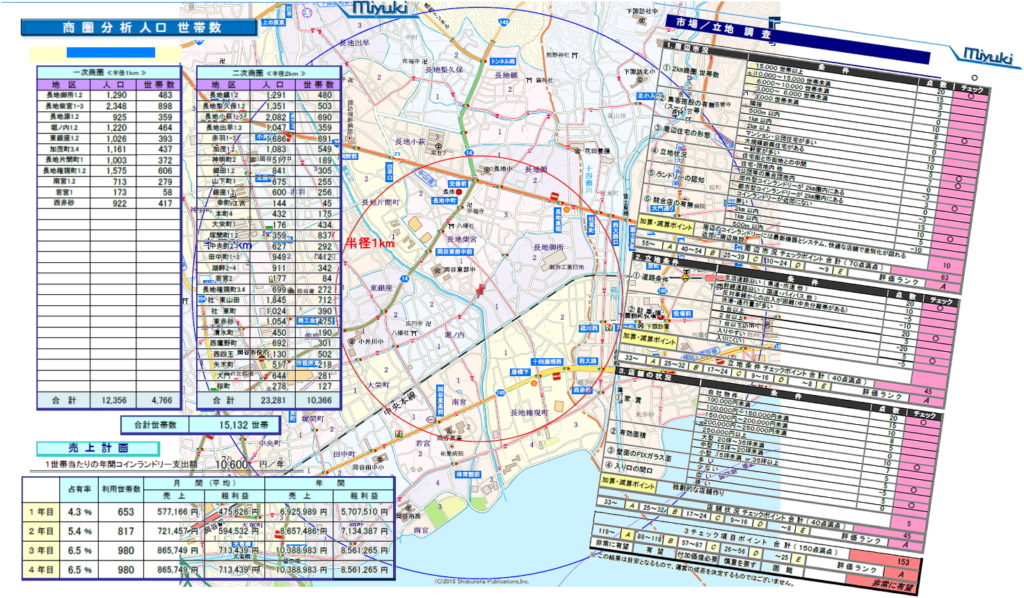 立地・市場調査