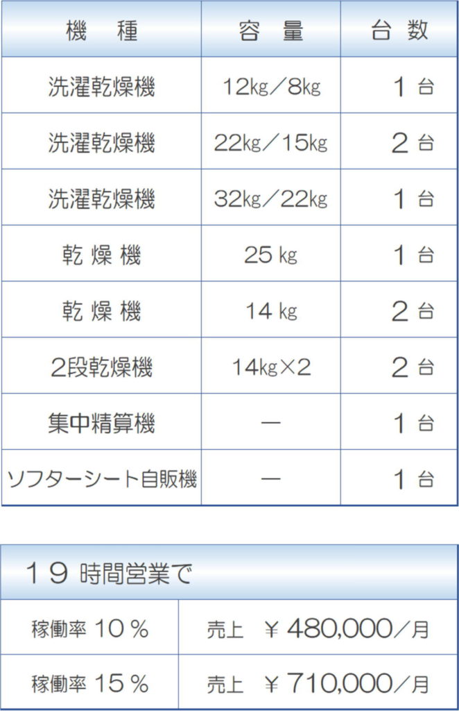 15坪コインランドリーシミュレーション