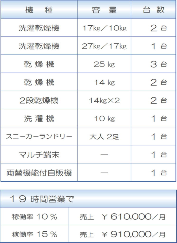21坪コインランドリーシミュレーション