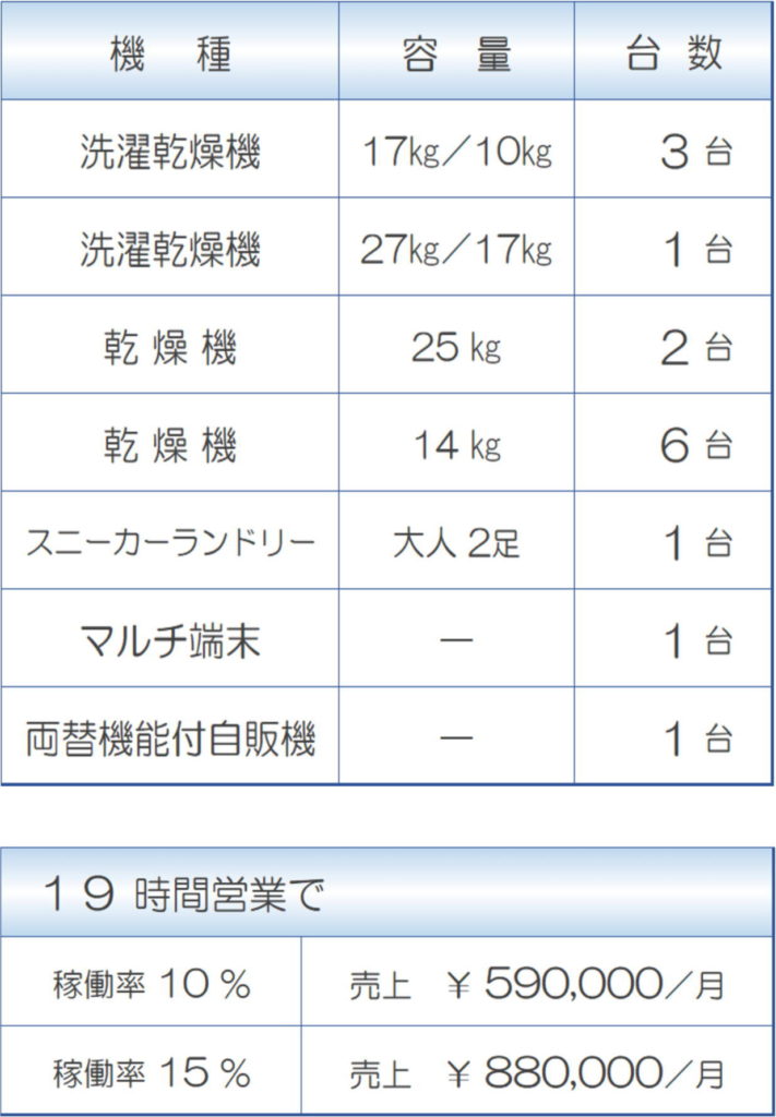 24坪コインランドリーシミュレーション