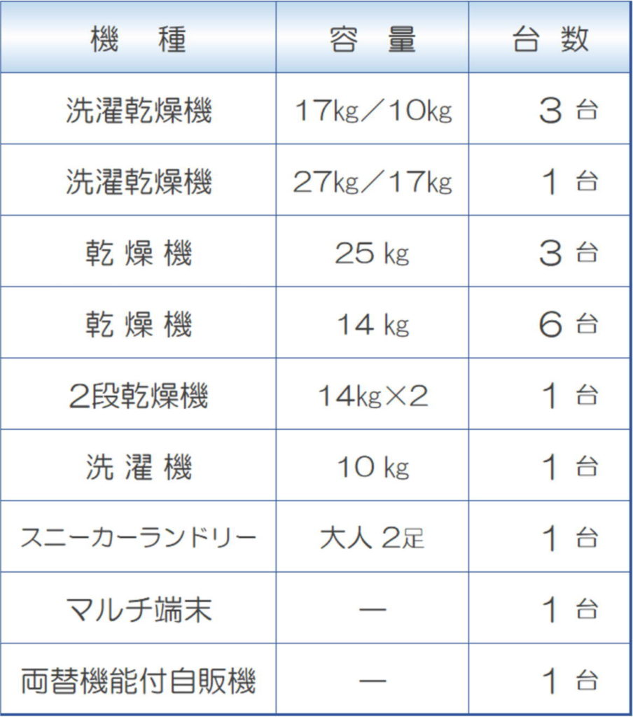 30坪コインランドリーシミュレーション