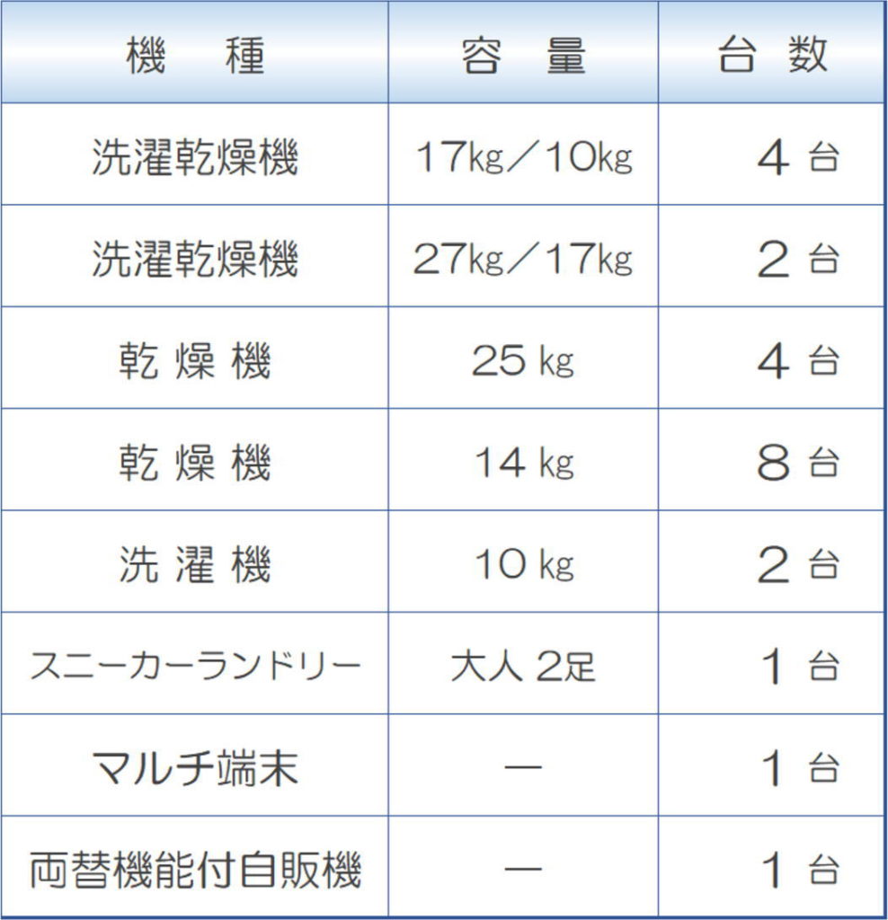 35坪コインランドリーシミュレーション