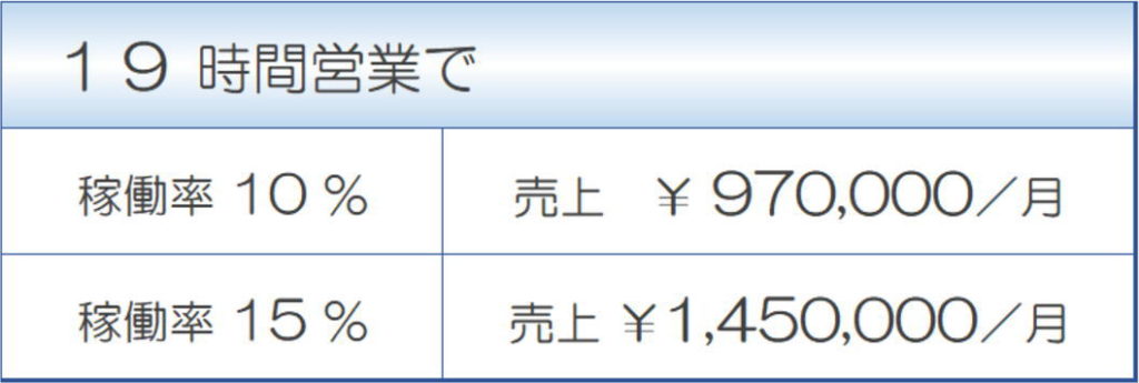 35坪コインランドリーシミュレーション