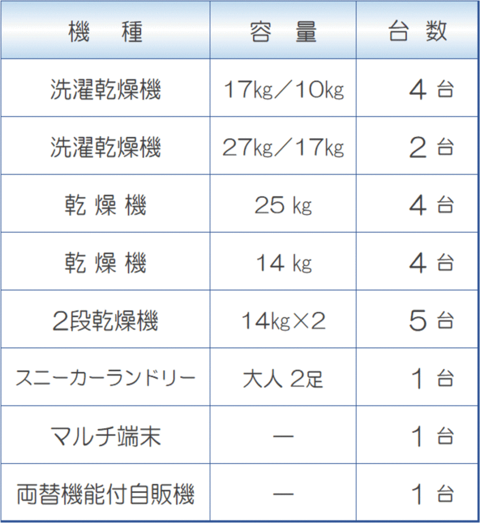 45坪コインランドリーシミュレーション