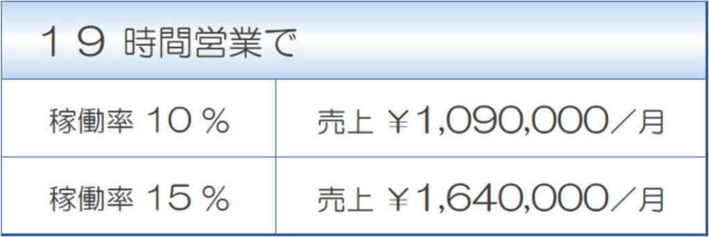 45坪コインランドリーシミュレーション