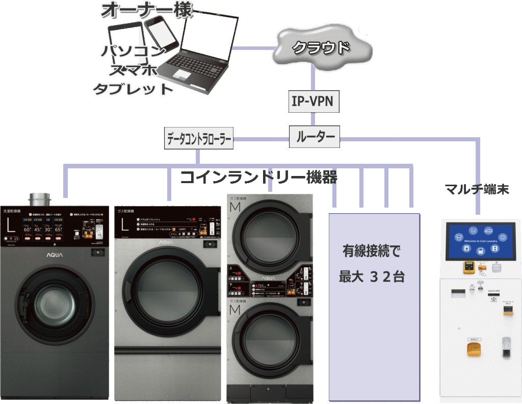 クラウド