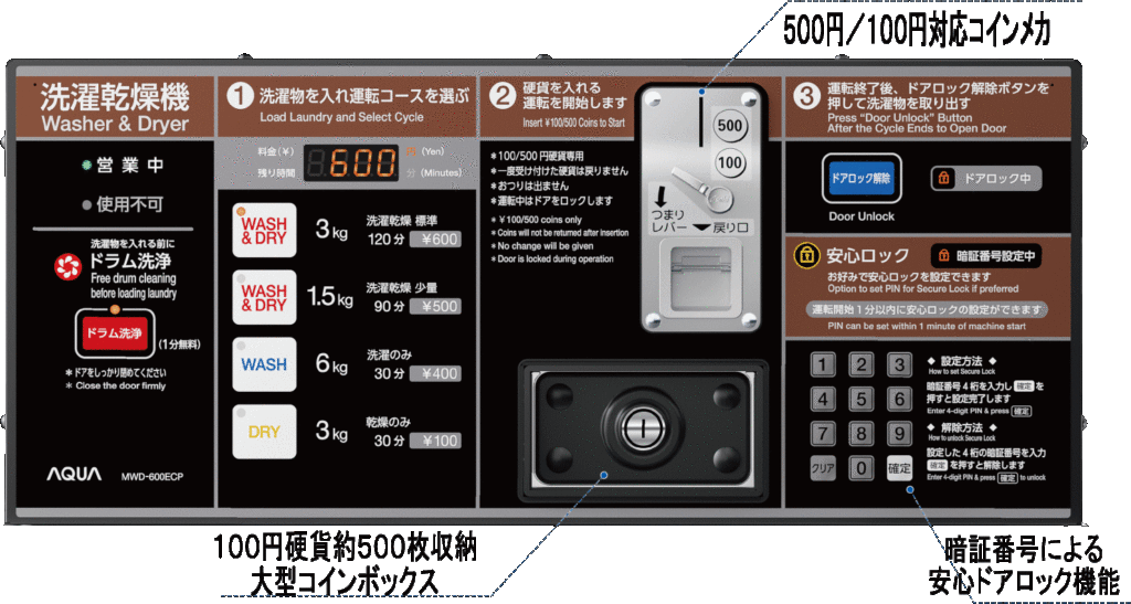 操作パネル MWD-600ECP